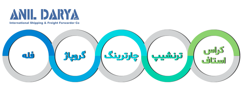 انواع روش‌های حمل و نقل دریایی