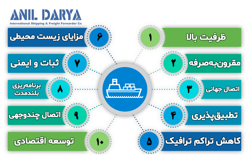 مزایای حمل و نقل دریایی