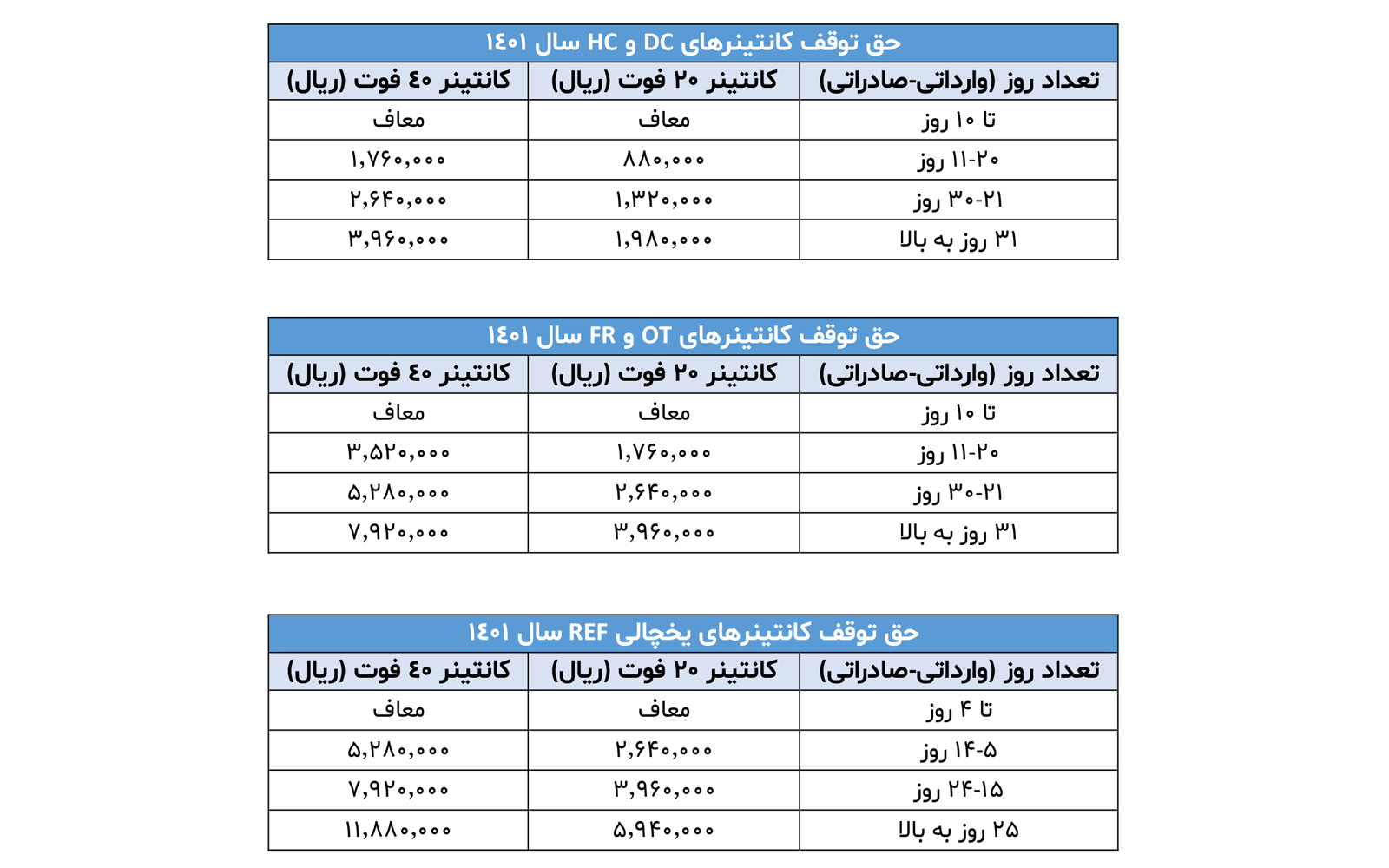 جداول تعرفه حق توقف انواع کانتینرهای دریایی