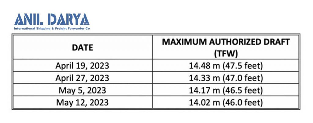 جدول زمانبندی محدودیت‌های برقرار شده برای عبور کشتی‌ها از کانال پاناما بر اساس میزان آبخور کشتی‌ها از ۱۹ آوریل تا ۱۲ می ۲۰۲۳