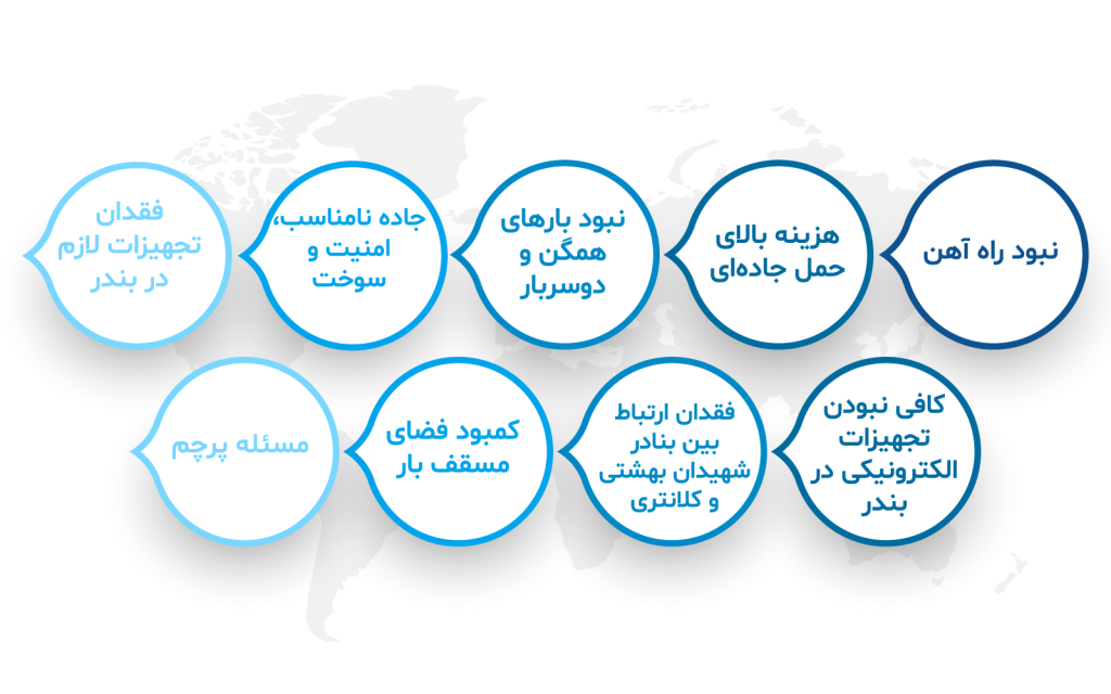 مشکلات و موانع برای رونق بندر چابهار