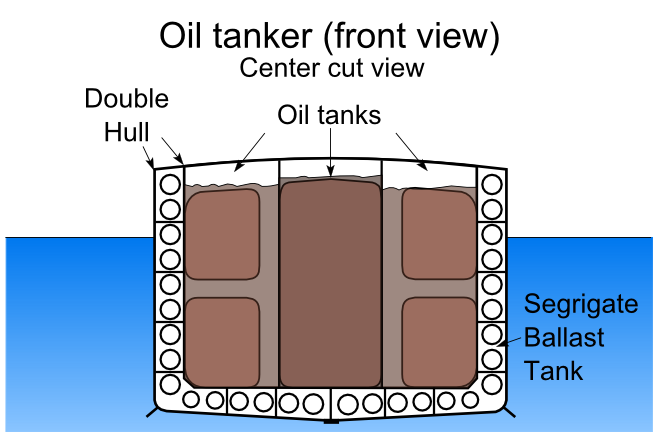 ساخت تانکر نفتی