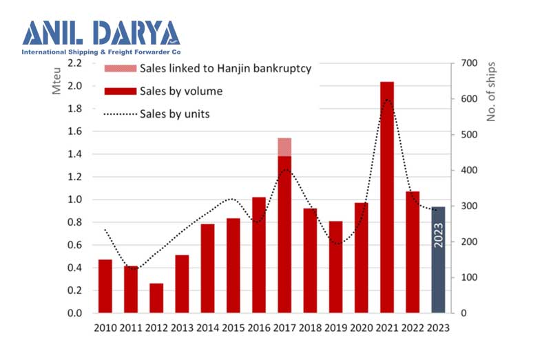 نمودار فروش کشتی های دست دوم سال 2023