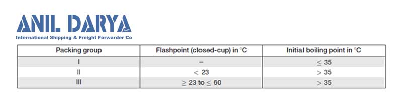 گروه بسته بندی (Packing Group) مایعات بر اساس جدول